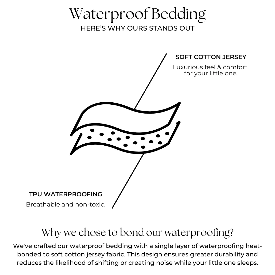 *PRE-ORDER* Waterproof Cot Sheet Bundle Pack - 3 Pack